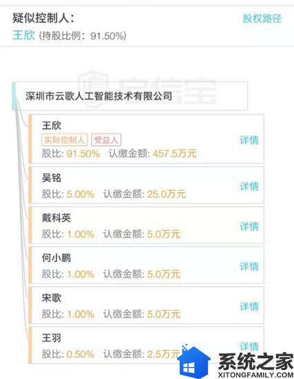 云歌人工智能公司的股权架构/图片来源启信宝