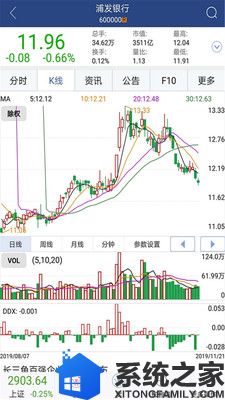 渤海大智慧安卓先行版软件截图