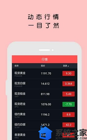 贵金属投资旧版软件截图