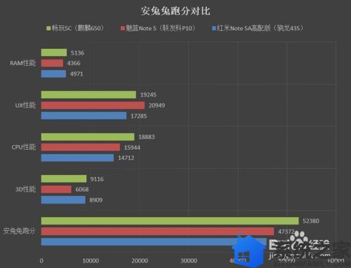 geekbench5中文版使用教程2