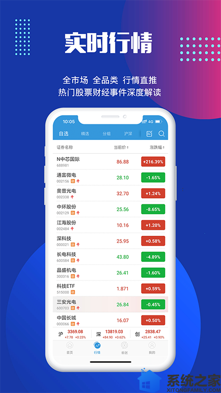 迅动股票最新版本app软件截图