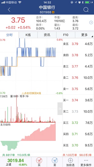 英大证券大智慧英文版软件截图