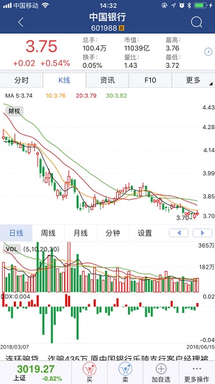 英大证券大智慧英文版软件截图