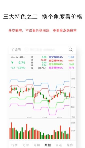 博尔量化分析系统app下载软件截图