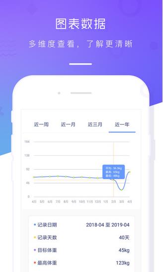 体重记录本app下载软件截图