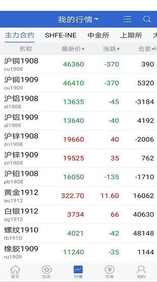 中投期货掌中宝app下载软件截图