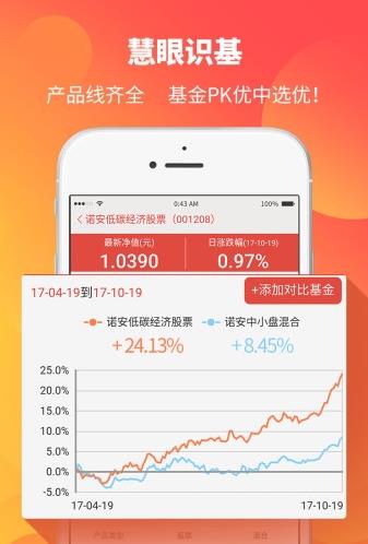 诺安基金app下载软件截图