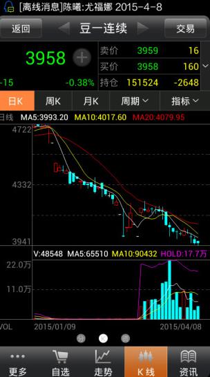 东华期货掌上财富app下载软件截图