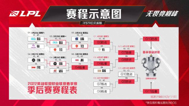 最新消息：EDG败给WBG，季后赛就此止步八强，部分比赛疫情原因延期。