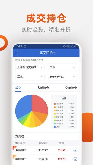 福能期货app下载软件截图