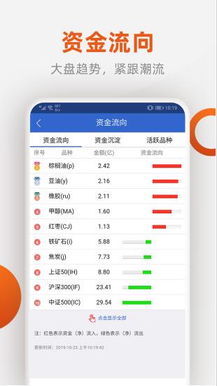 福能期货app下载软件截图