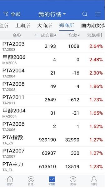 财信期货app下载软件截图