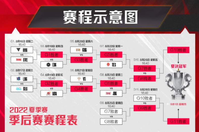 RNG爆冷输给LGD,痛失复活甲,圣枪哥哭诉：兄弟之间要走一个