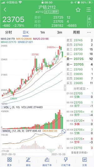 广州期货手机版软件截图