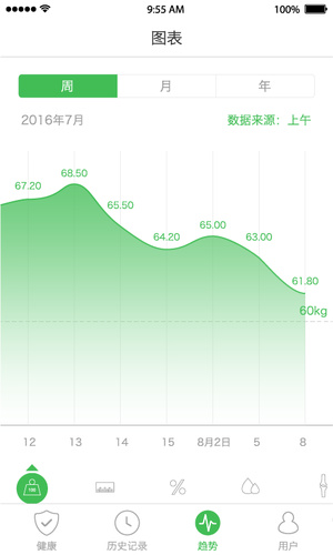 天天轻客户端软件截图