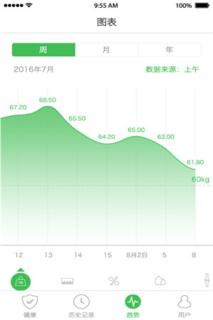 天天轻体脂秤手机版软件截图