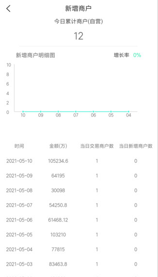 稳赚宝手机版软件截图