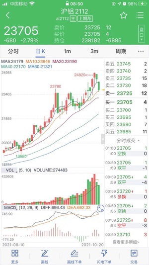 广州期货正式版软件截图