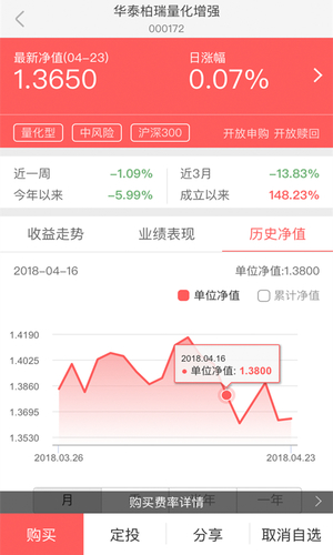 华泰柏瑞基金手机版软件截图