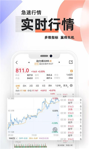 曲合期货网手机版软件截图