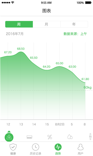 天天轻体脂秤手机版软件截图