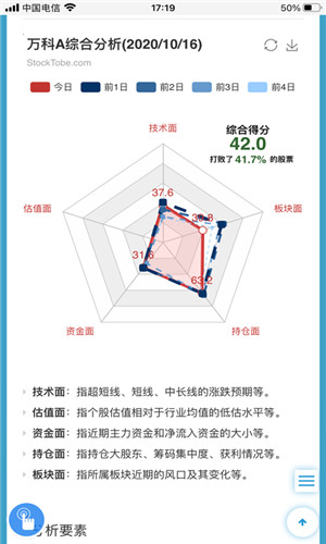 股票挖掘免费版软件截图