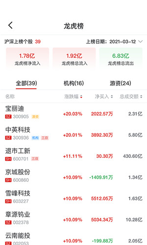 斗金股票安卓版软件截图