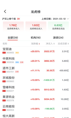 斗金炒股安卓版软件截图