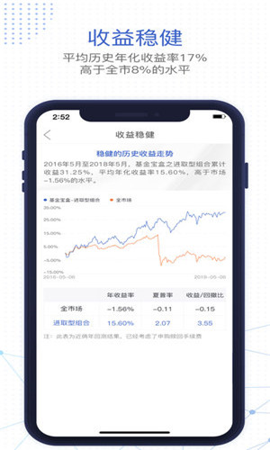 基金决策宝安卓版软件截图