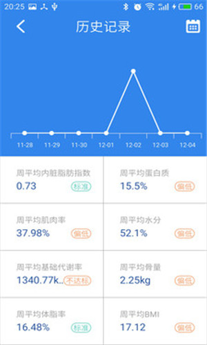 脂20减脂免费版软件截图