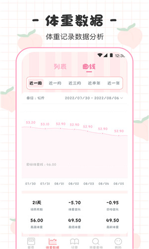 BMI体重日记本安卓版软件截图