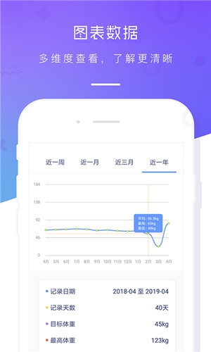 体重记录本免费版软件截图