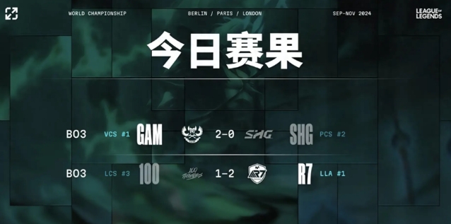 S14全球总决赛入围赛第二日：GAM2-0横扫SHG，R7击败北美三号种子100T